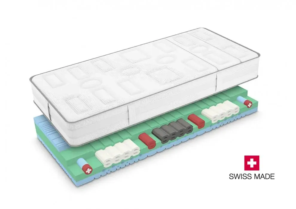 matelas en mousse Futura Premium 